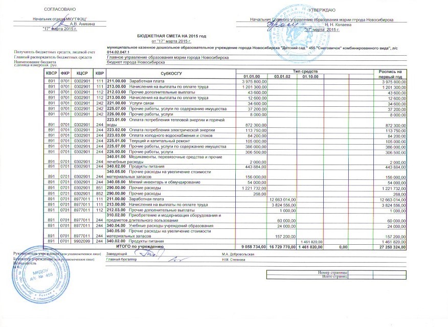 Смета нко образец